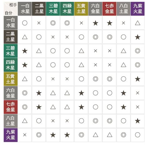 九星計算|九星気学｜完全無料「九星盤計算」あなたの性格・運 